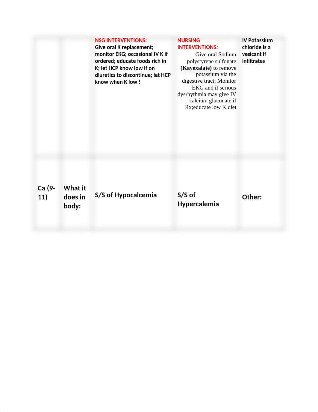 452 Six Major Electrolytes to really know well for NCLEX(3)-1-2(1).docx_dwg32tp6xp3_page3