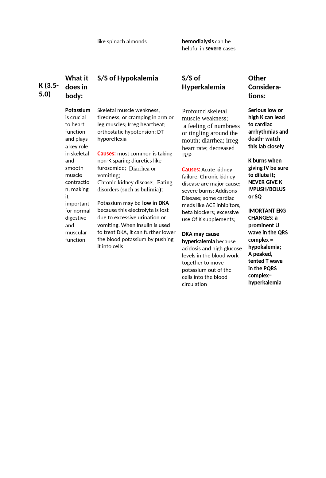 452 Six Major Electrolytes to really know well for NCLEX(3)-1-2(1).docx_dwg32tp6xp3_page2