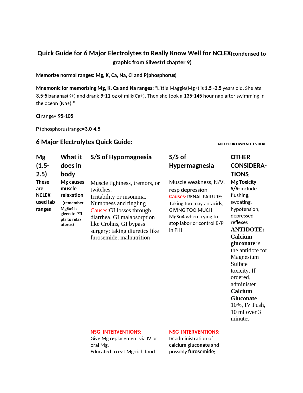 452 Six Major Electrolytes to really know well for NCLEX(3)-1-2(1).docx_dwg32tp6xp3_page1