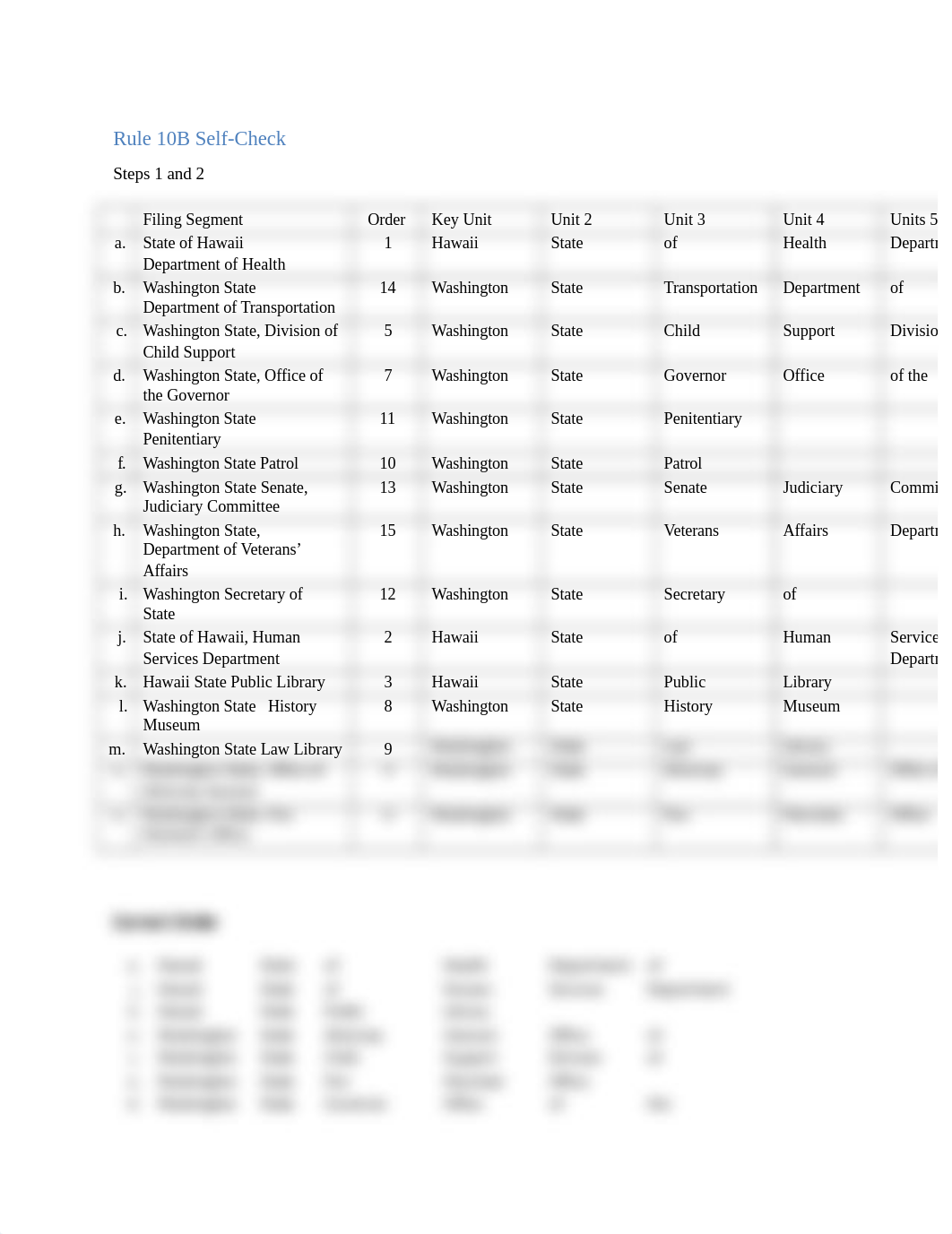 Rule 10B Self checkk awnsers.docx_dwg7girwu5s_page1