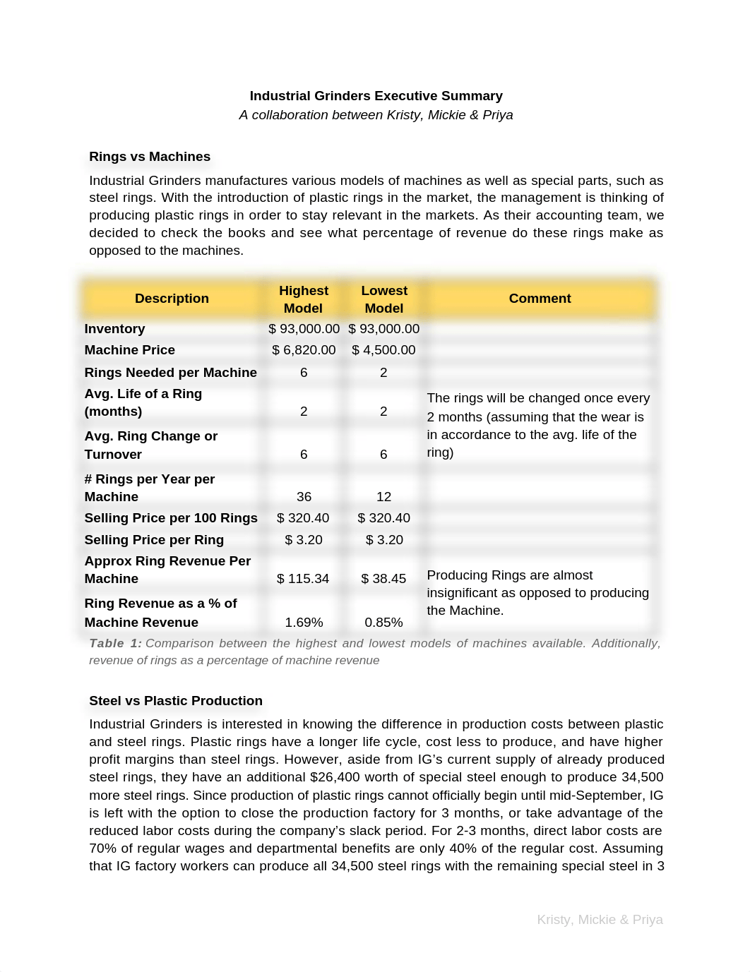 Industrial Grinders Case Study.docx_dwgakmt7bnm_page1