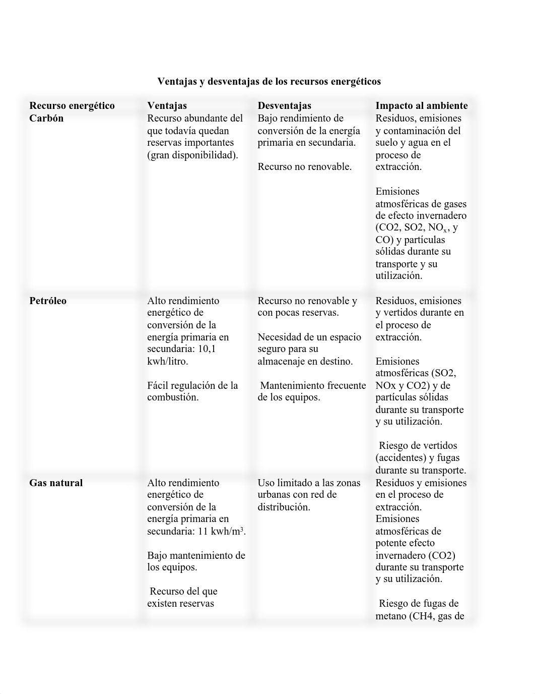 Recursos energéticos.pdf_dwgb62hepr2_page2