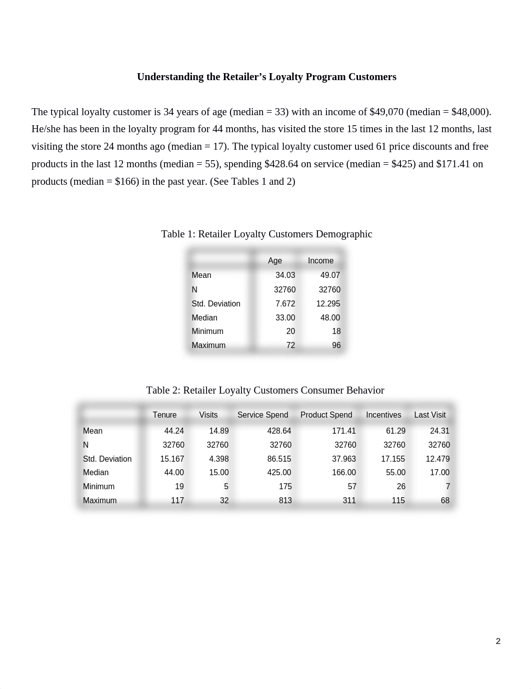 Assignment_Customer Loyalty Case_Analysis_Summary.docx_dwgesnq1ygu_page2