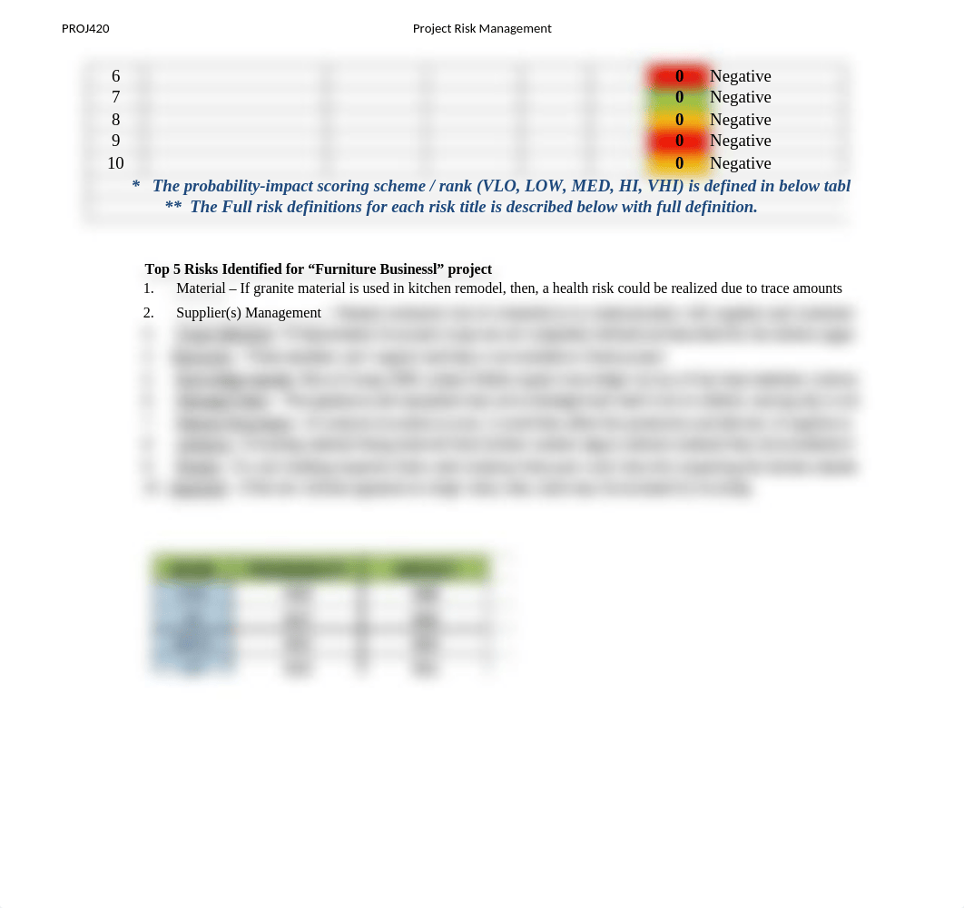 PROJ 420 wk. 4 P-I Matrix Assignment.xlsx_dwgf44rqlaj_page2