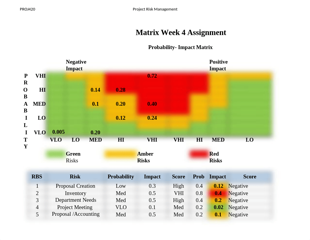 PROJ 420 wk. 4 P-I Matrix Assignment.xlsx_dwgf44rqlaj_page1