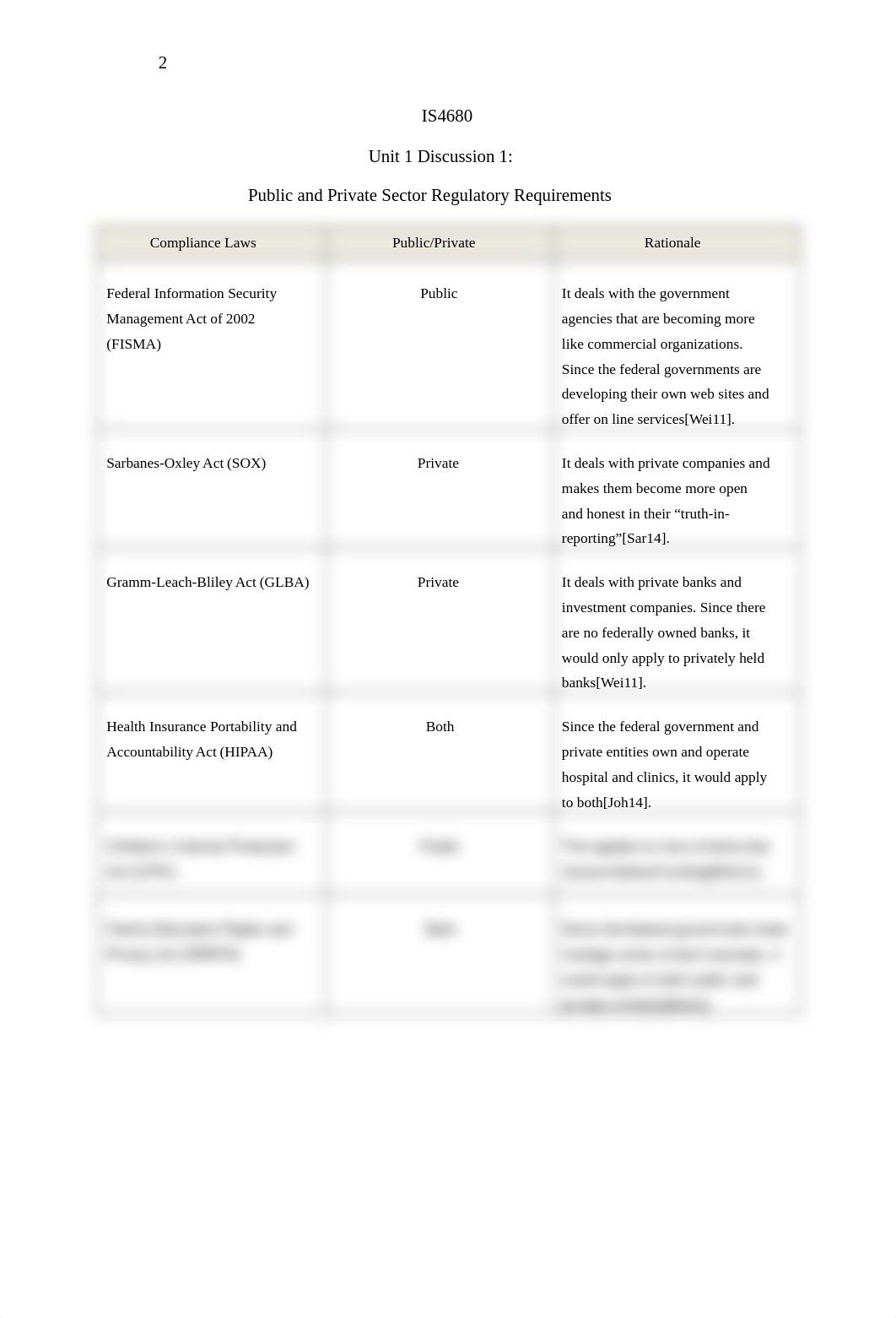 Unit 1 Discussion 1_dwgkpjwmq8u_page2