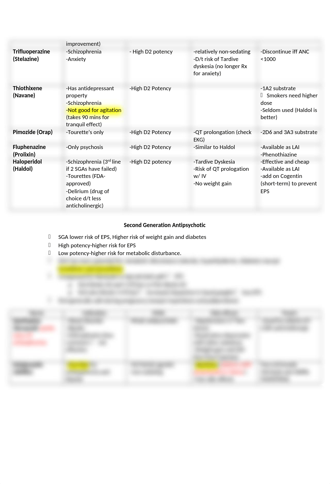 Antipsychotics_Drug_Chart.docx_dwgmd1h4git_page2