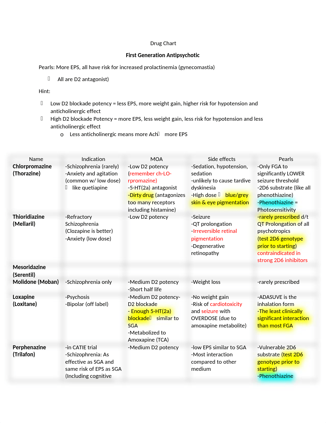 Antipsychotics_Drug_Chart.docx_dwgmd1h4git_page1