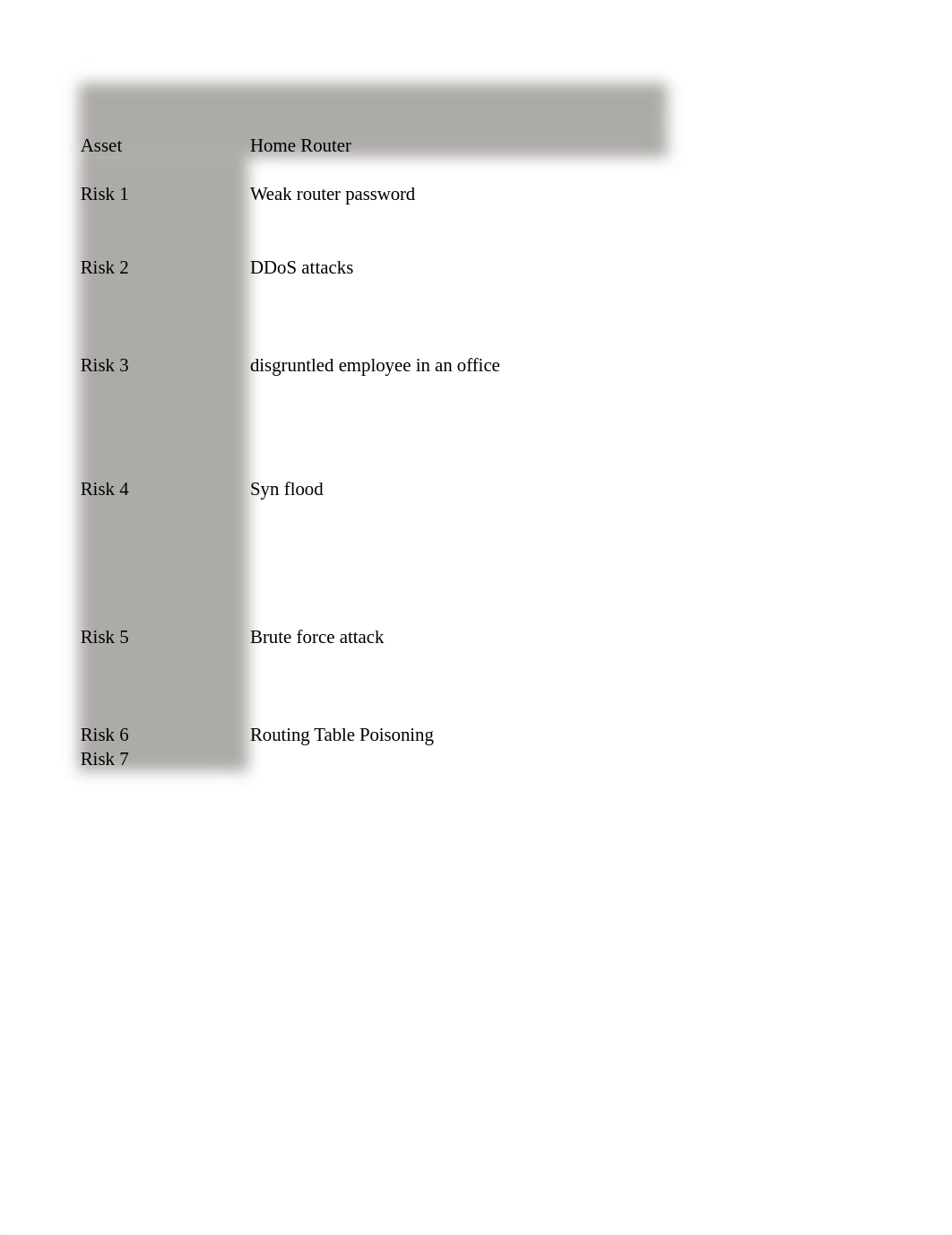 Mid Term Risk Assessment template.(1).xlsx_dwgnu57zcwt_page3