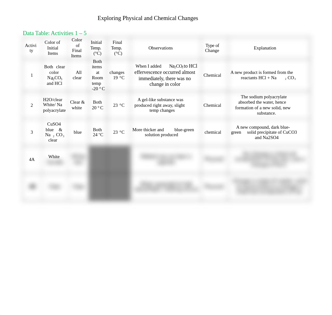 Lab # 4Data - Tabe.docx_dwgqeyr1uy9_page2