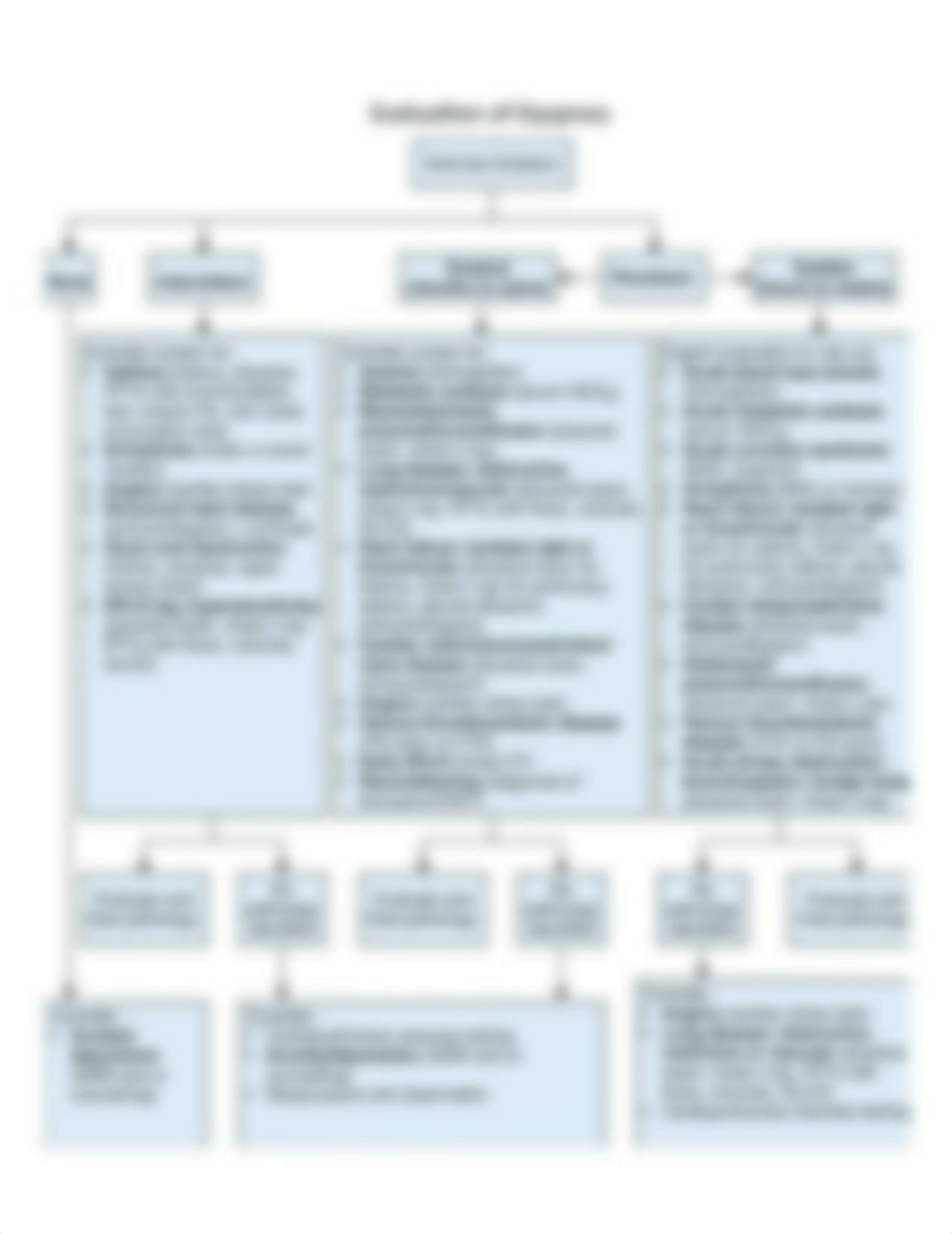 diagnosis-differential-dyspnea-evaluation-algorithm-original.jpeg_dwgqmcky69v_page1