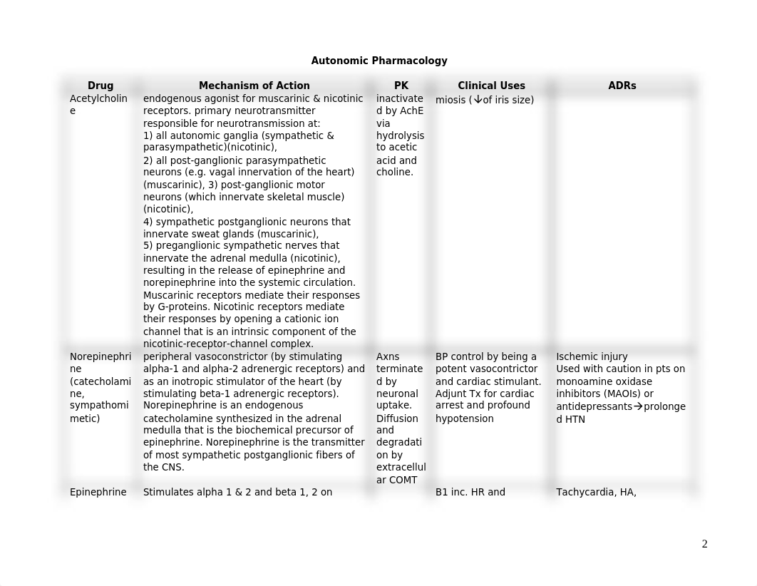 Pharm. I Final Notes_dwgthjp8kiw_page2