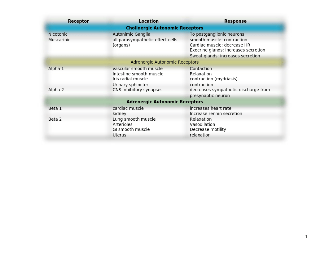 Pharm. I Final Notes_dwgthjp8kiw_page1