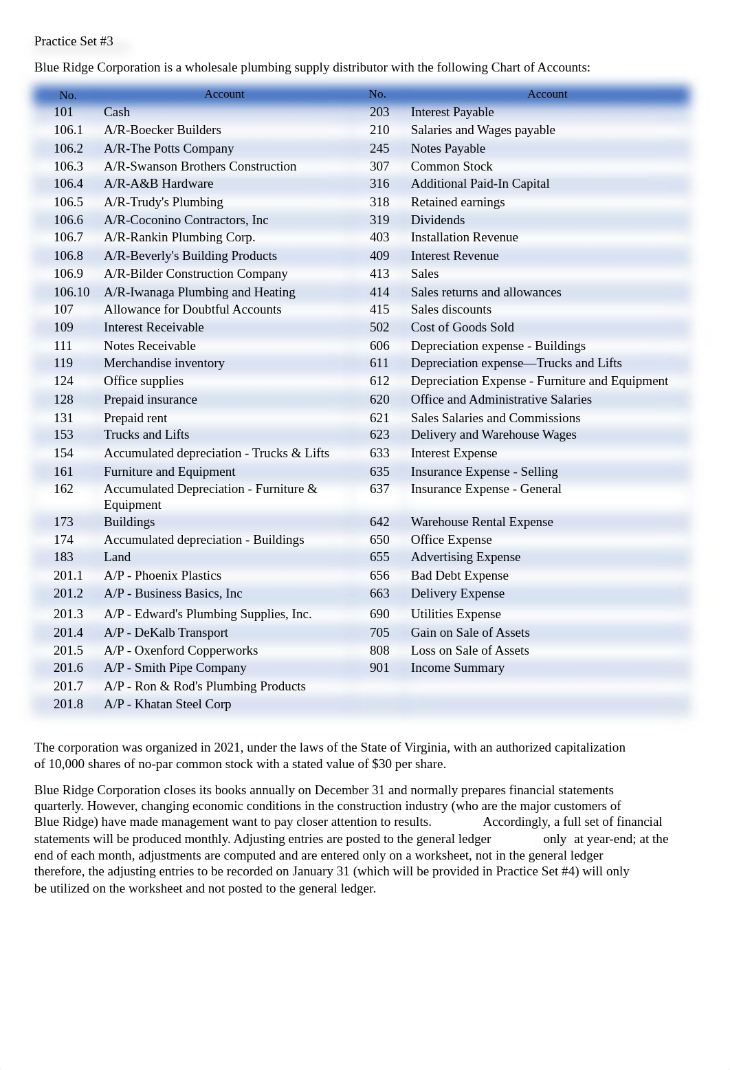 Narrative, transactions and Instructions (practice set 3)-revised.docx_dwgu5wbx95t_page1