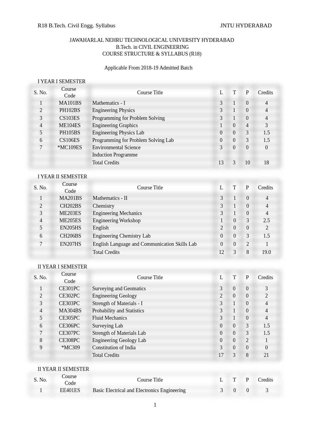 coursehero13.pdf_dwgv7t9cbfj_page1