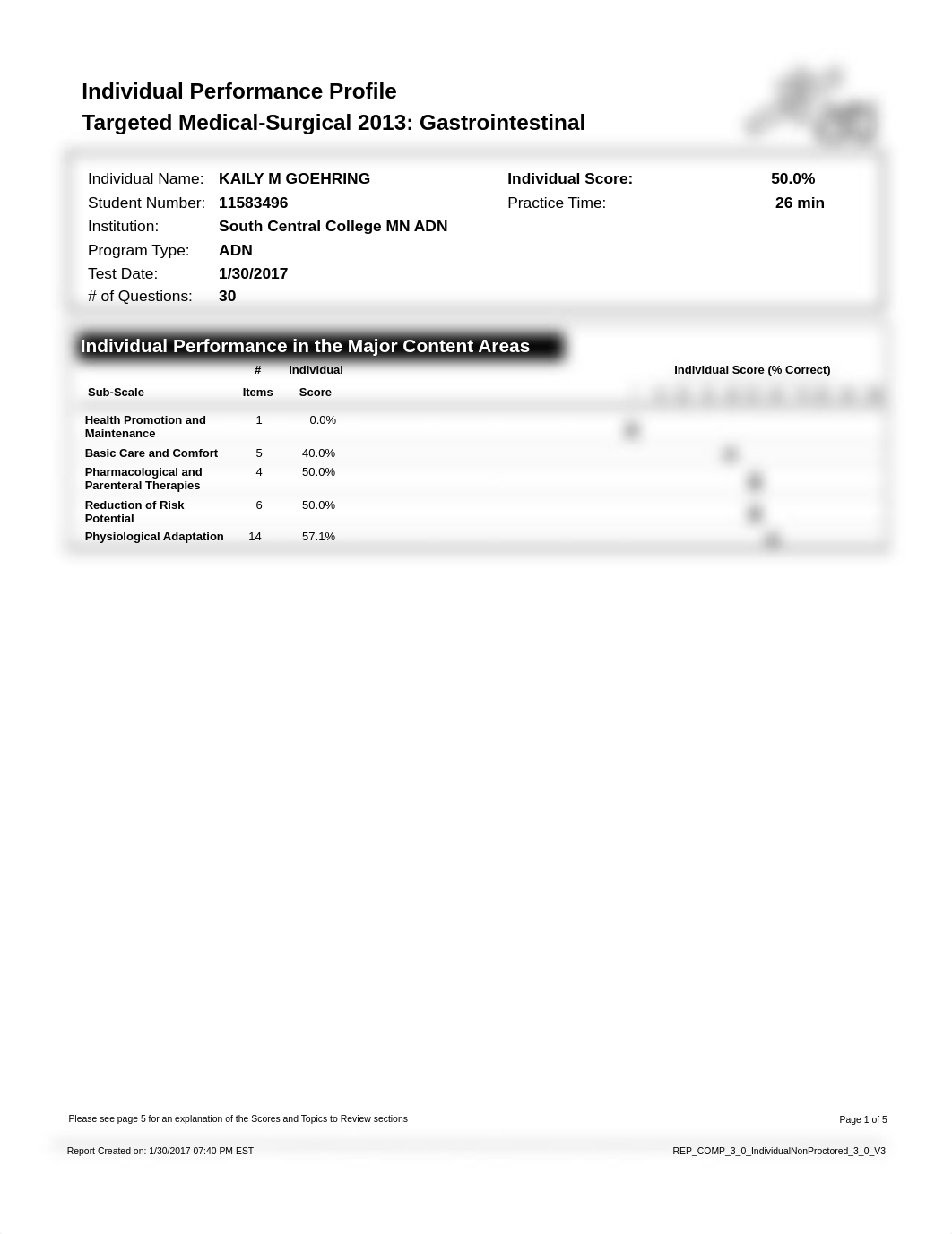 ATI targete Med Surg 2.pdf_dwh0gglb1bs_page1