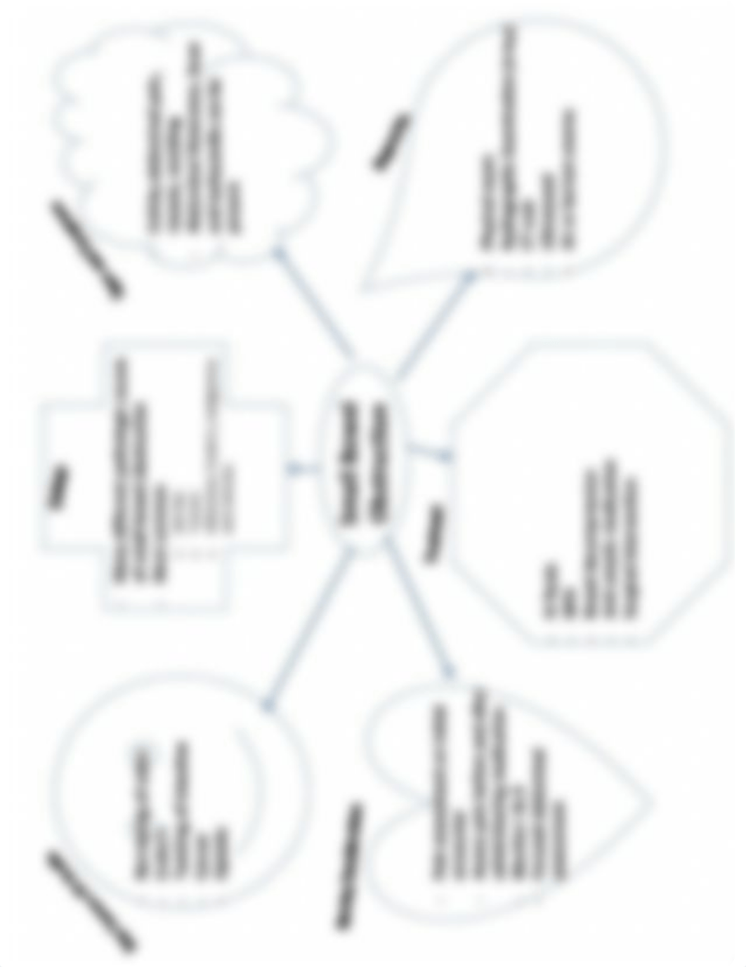 Concept Map; Small Bowel Obstruction.pdf_dwh0i5y7b4a_page1