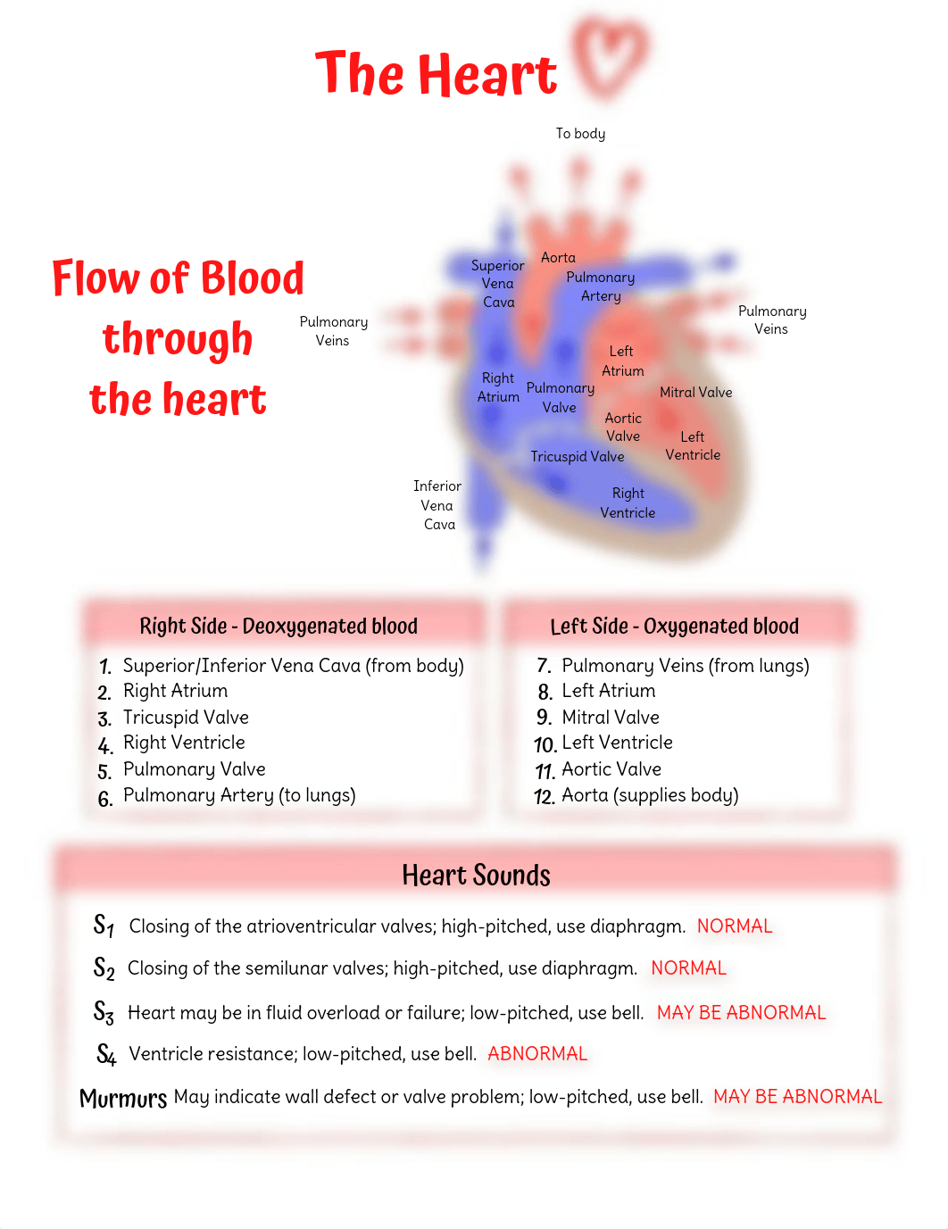 CardiacBundlebyScrubStudies.pdf_dwh43crav5x_page1