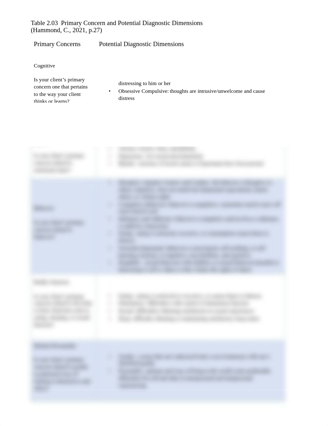 Table 2.03 - Primary Concern and Potential Diagnostic Dimensions (1).pdf_dwhdv0qu8ye_page1