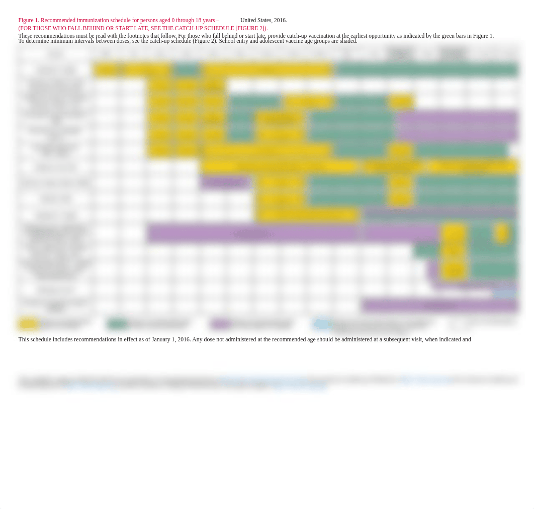 CDC_Immunization_schedule.pdf_dwhdy5wivn8_page2