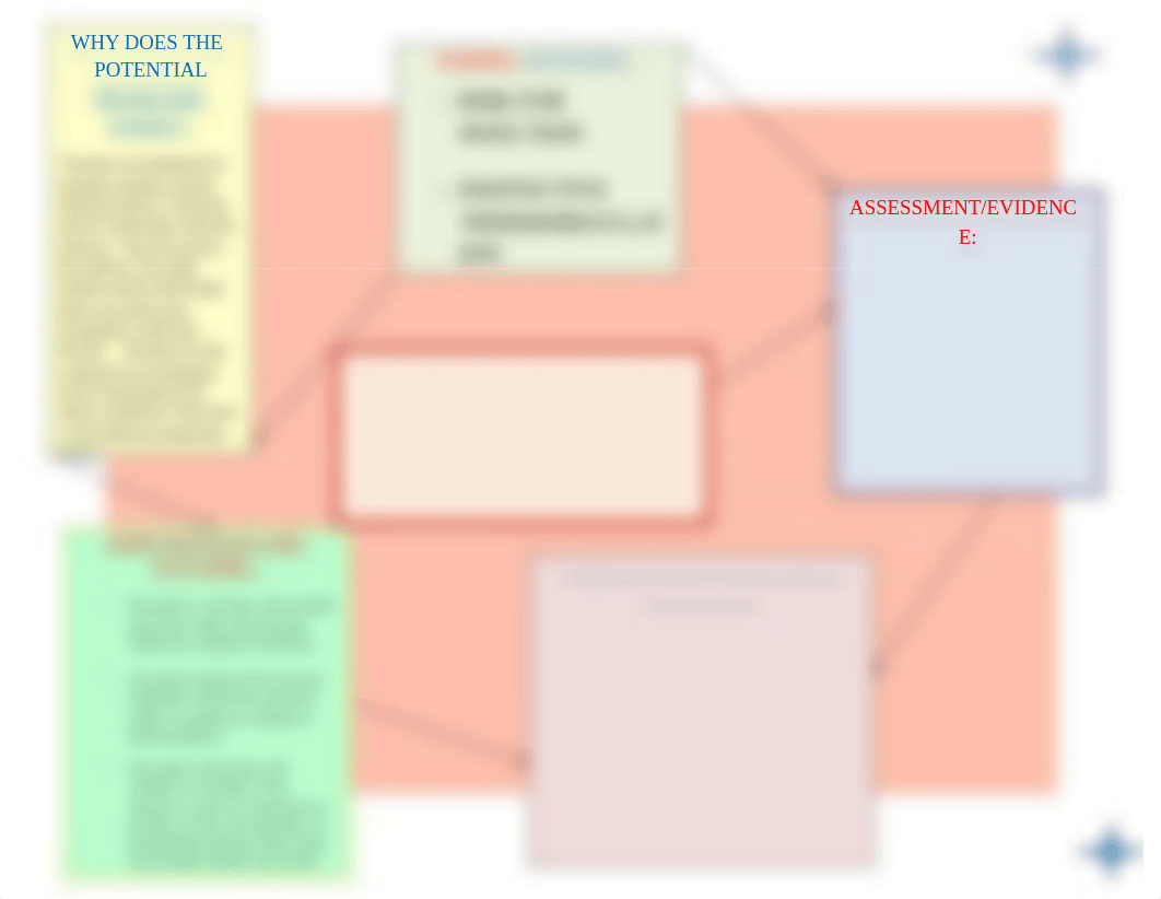 Concept map for Neonate- Keli'i Mendonca.docx_dwhe9vygbmg_page1