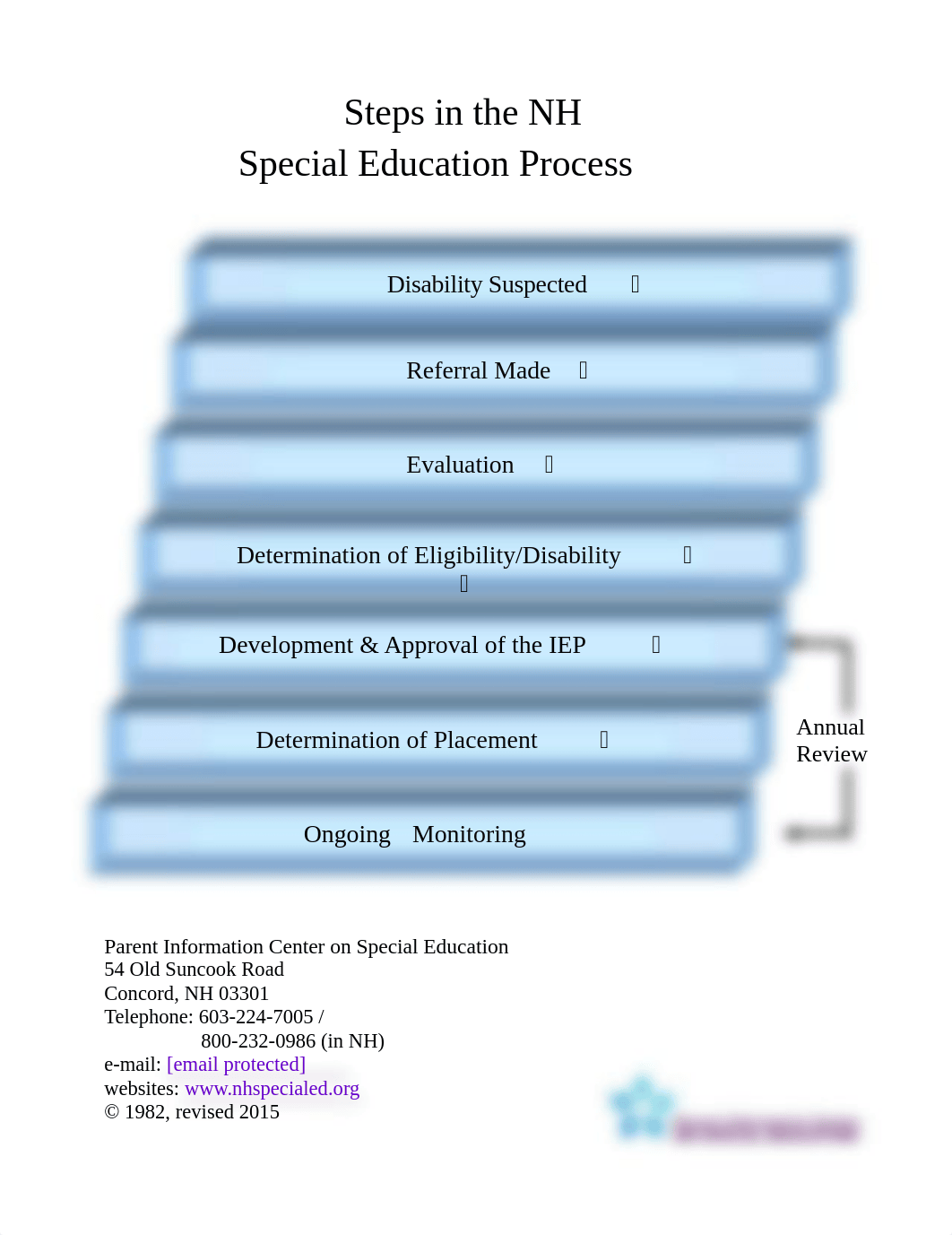 Steps-in-NH-Special-Education-2015.pdf_dwhmg91i8h6_page1