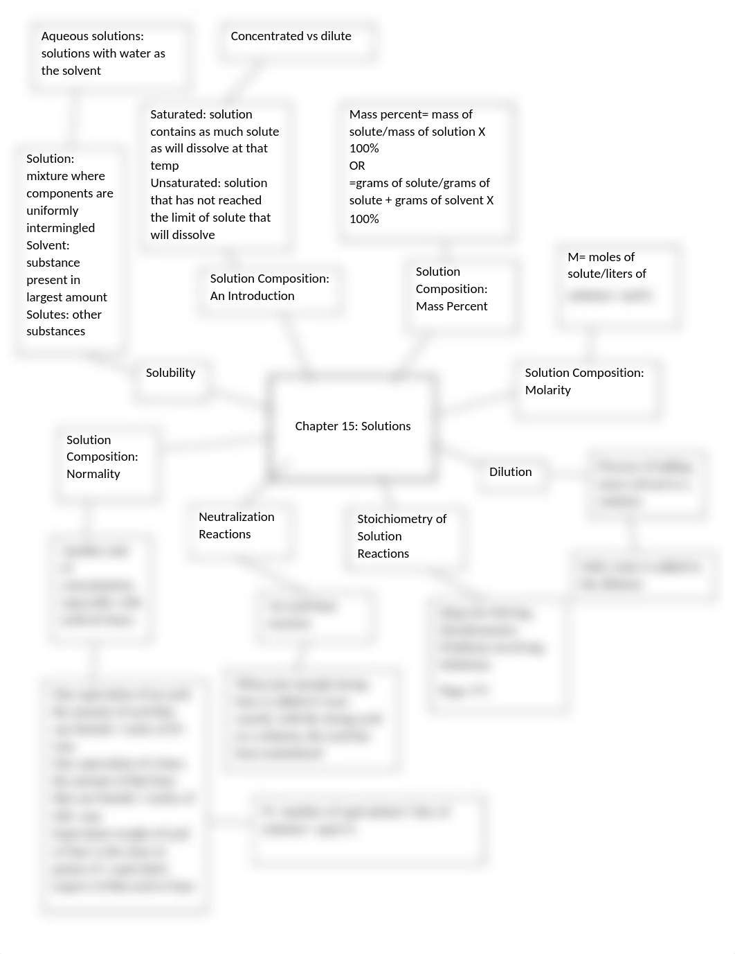 Chapter 15 Concept Map.docx_dwhmi4fhqpg_page1