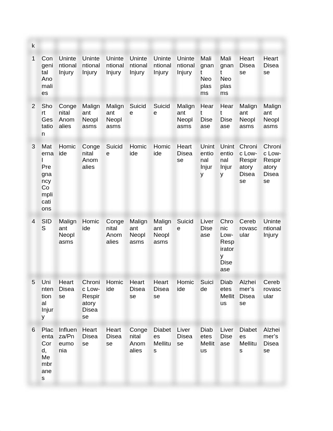 Ped Exam 1.docx_dwhpcfsd216_page2