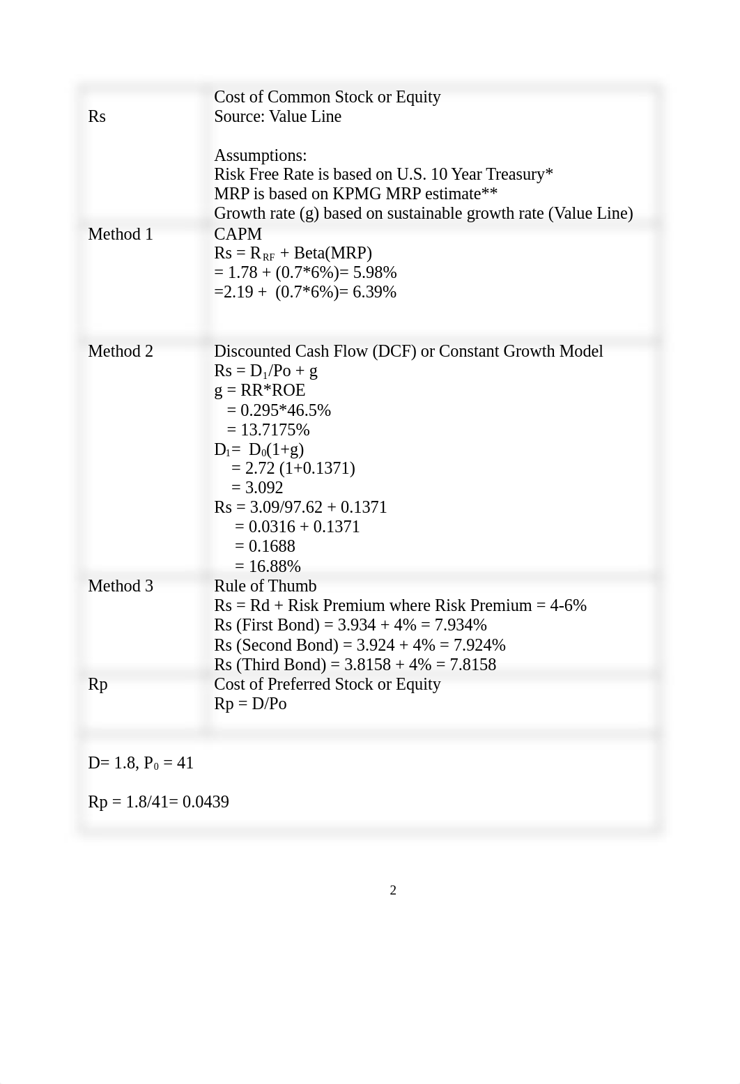 Rajeev_Finance_Final_dwhrlk442dp_page2