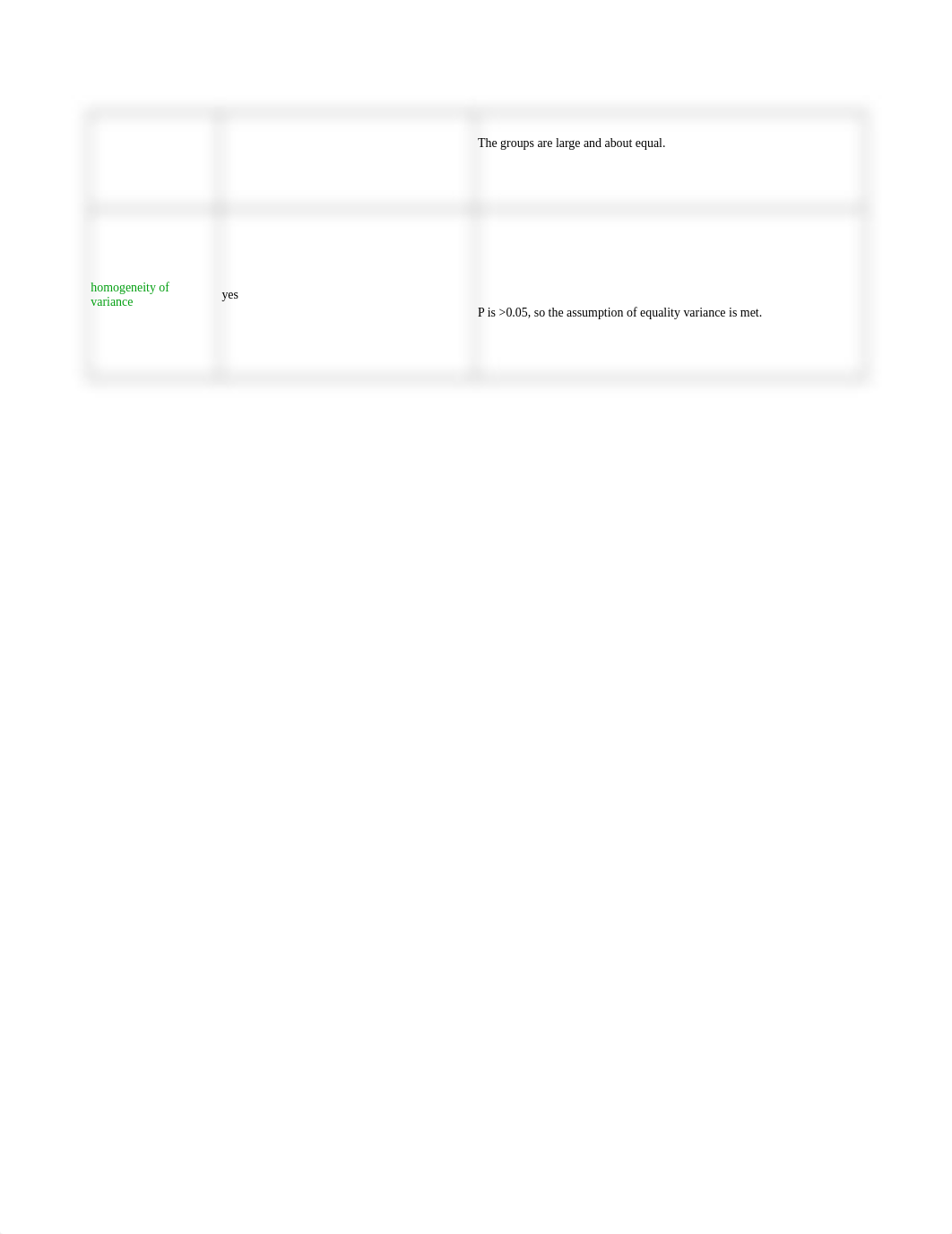 IndependentTtestAssumptionTable.docx_dwht5atnk26_page2