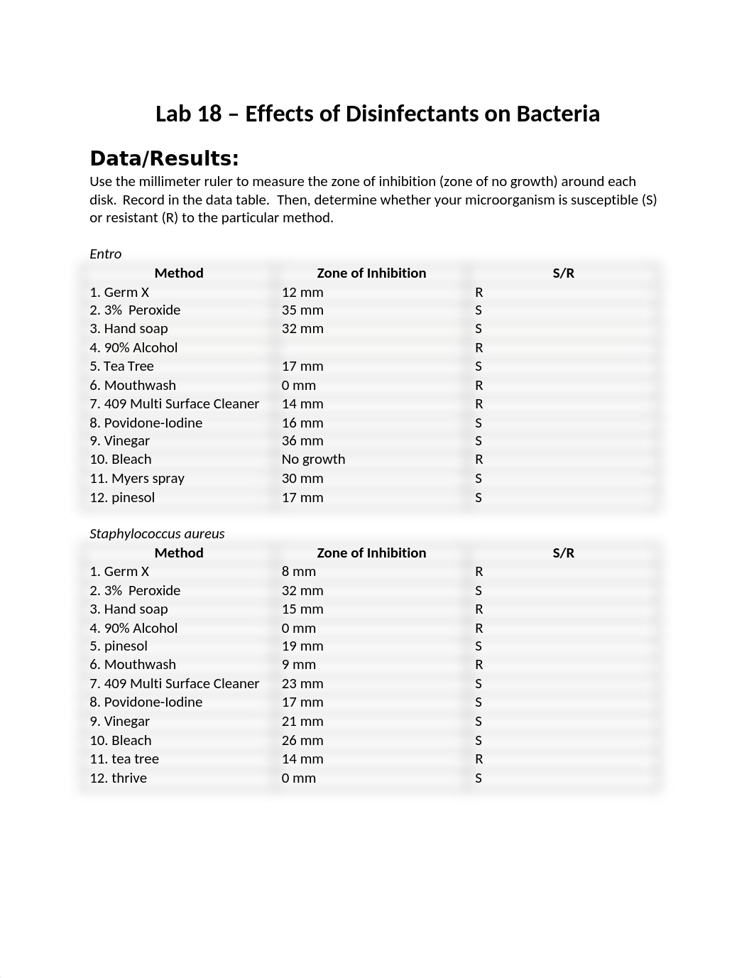 Lab 18 post (2).docx_dwhu7pdvb4k_page1