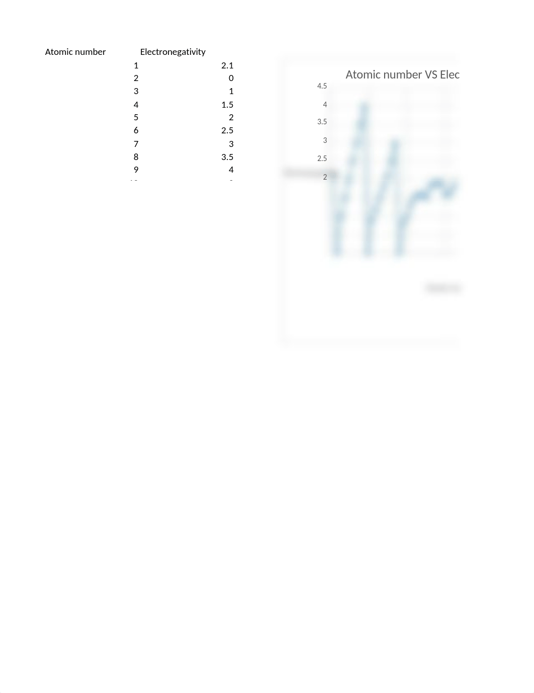 atomic number vs electonegativety_dwhw9bpdk2z_page1