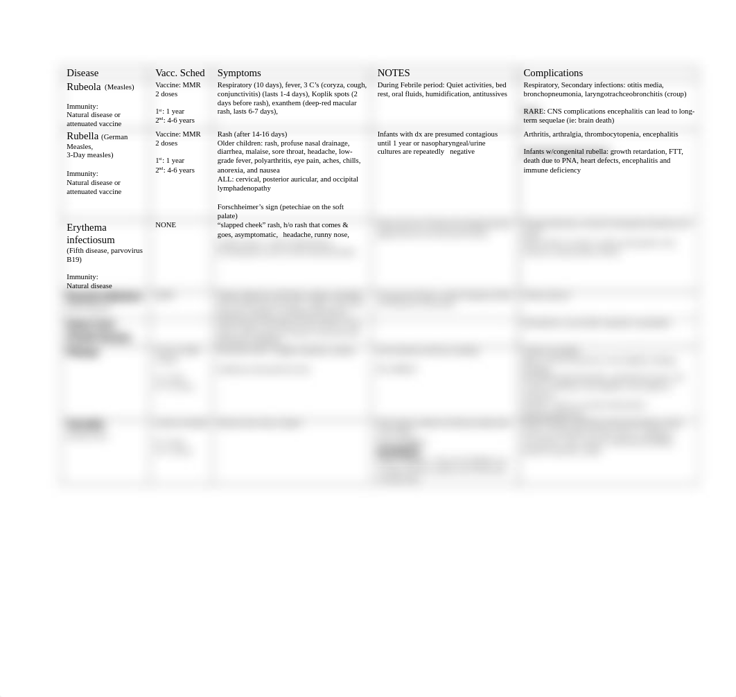 Diseases pediatrics.docx_dwhxv3sfs30_page1