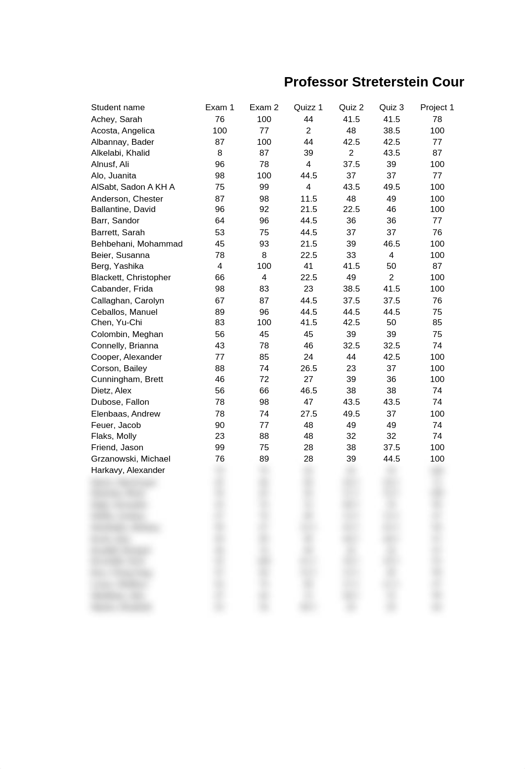 Streterstein Class Data_dwhzg6spyp6_page2