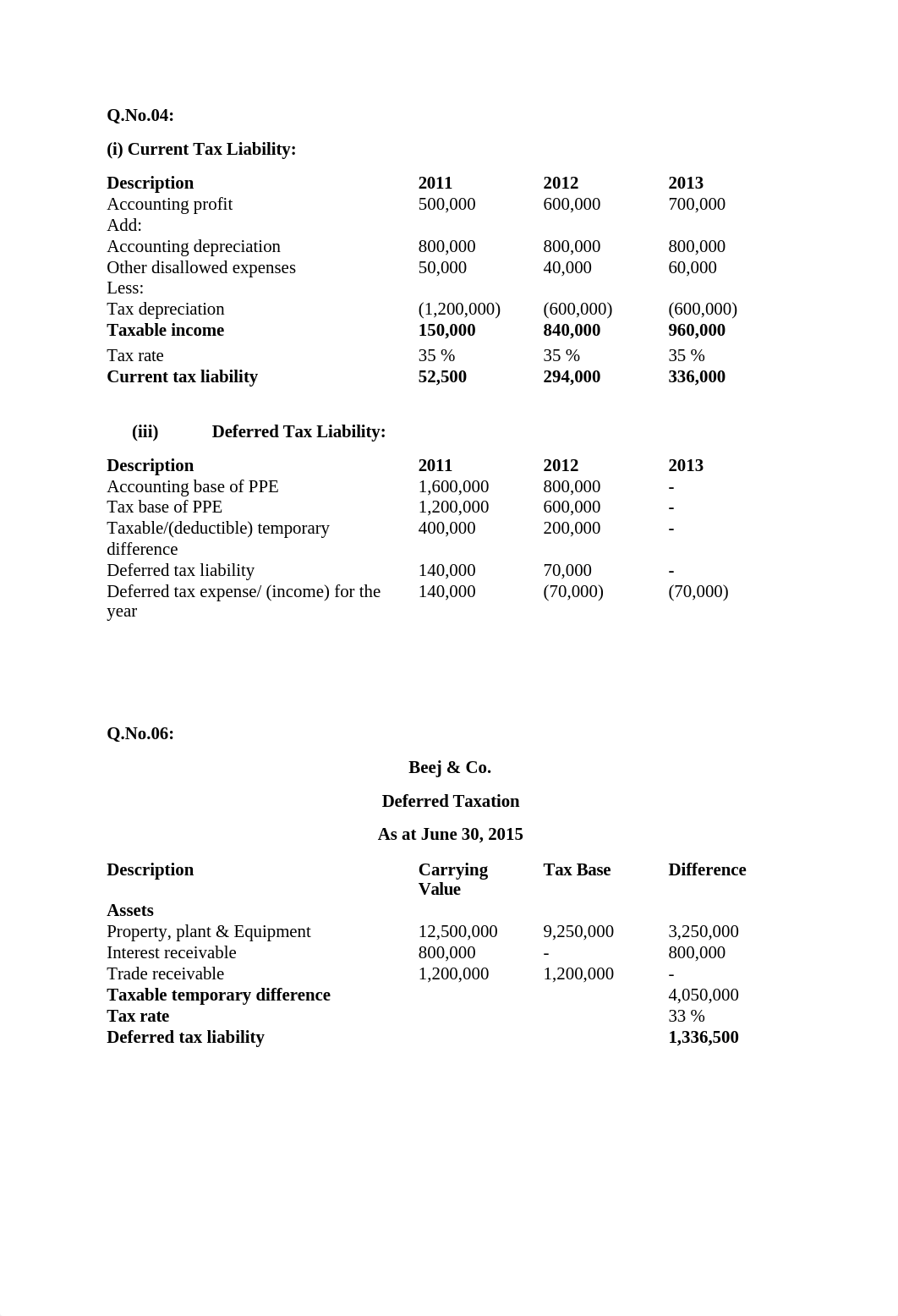 IAS-12-Practice-Question-Solutions-14012021-080358pm.docx_dwi0uyvu4qy_page2