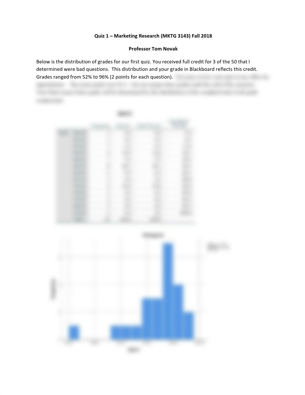 Quiz 1 - grade distribution.pdf_dwi153jc2e4_page1