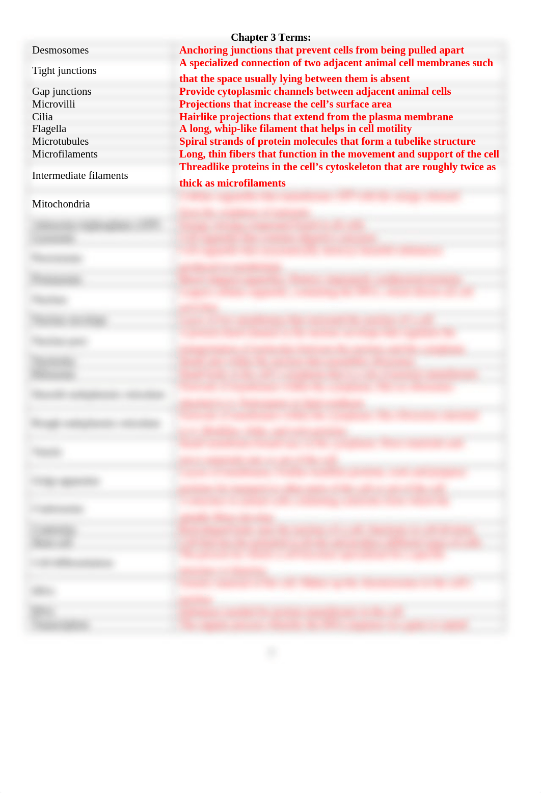 Lab 2 Cell Chemistry Structure and Function Portfolio(2).docx_dwi99zix3k8_page2