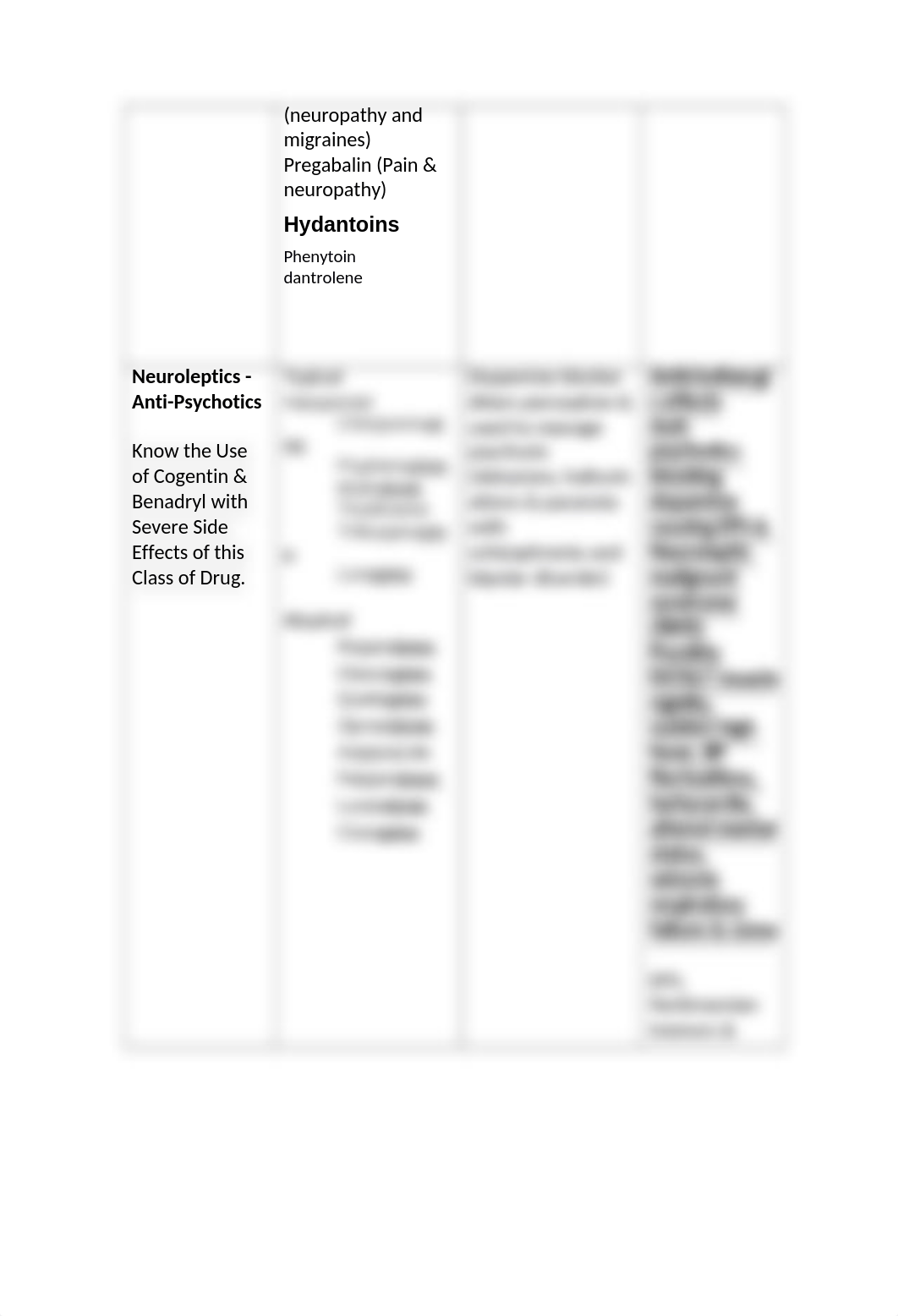 Pharmacology Key Concepts Exam1. _1_.docx_dwi9uylej4c_page4