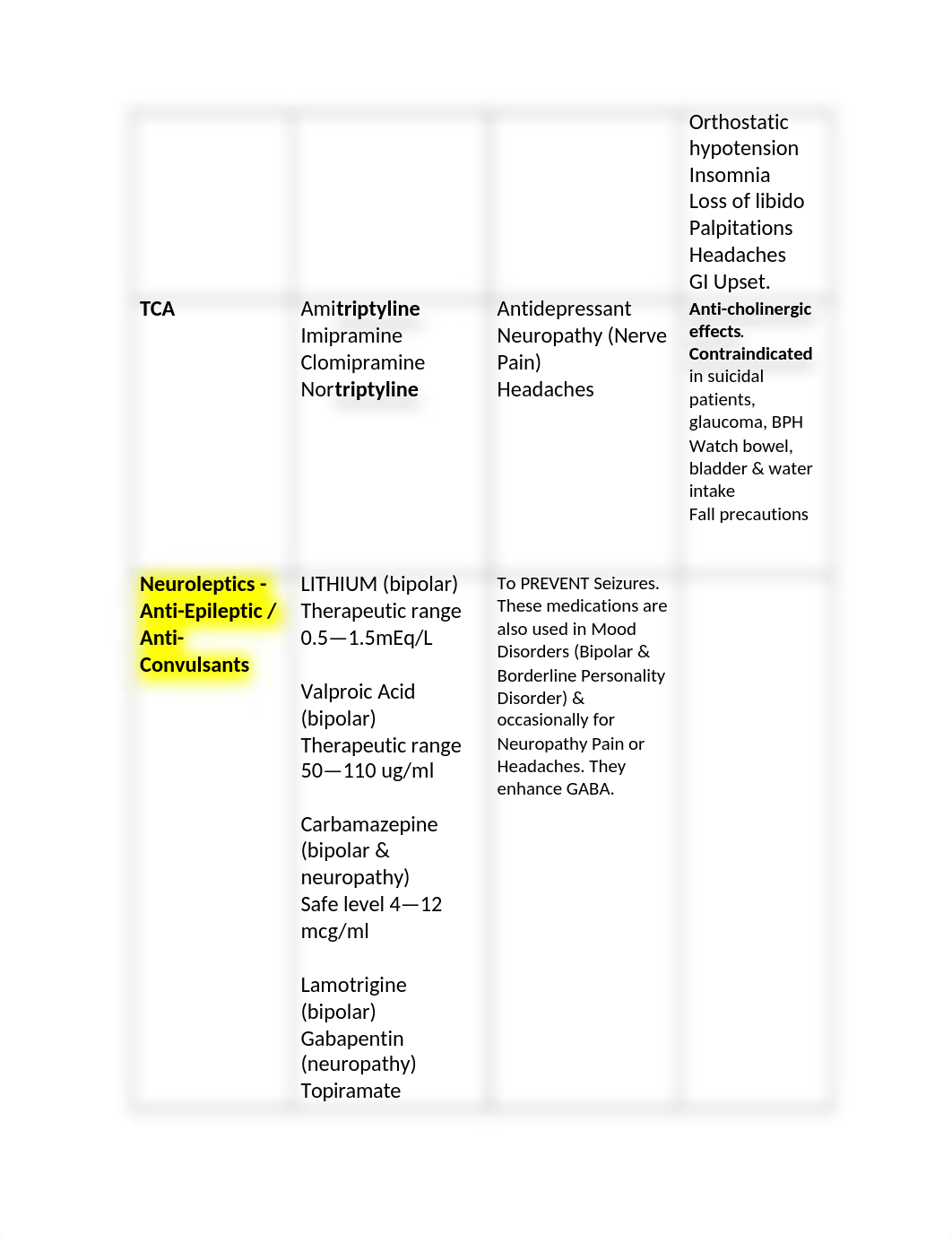 Pharmacology Key Concepts Exam1. _1_.docx_dwi9uylej4c_page3