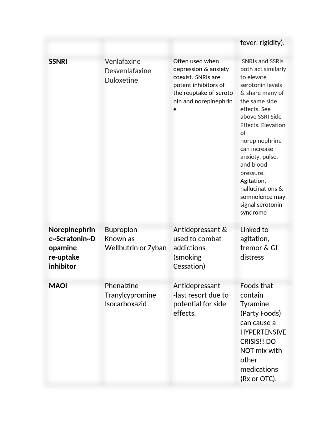 Pharmacology Key Concepts Exam1. _1_.docx_dwi9uylej4c_page2