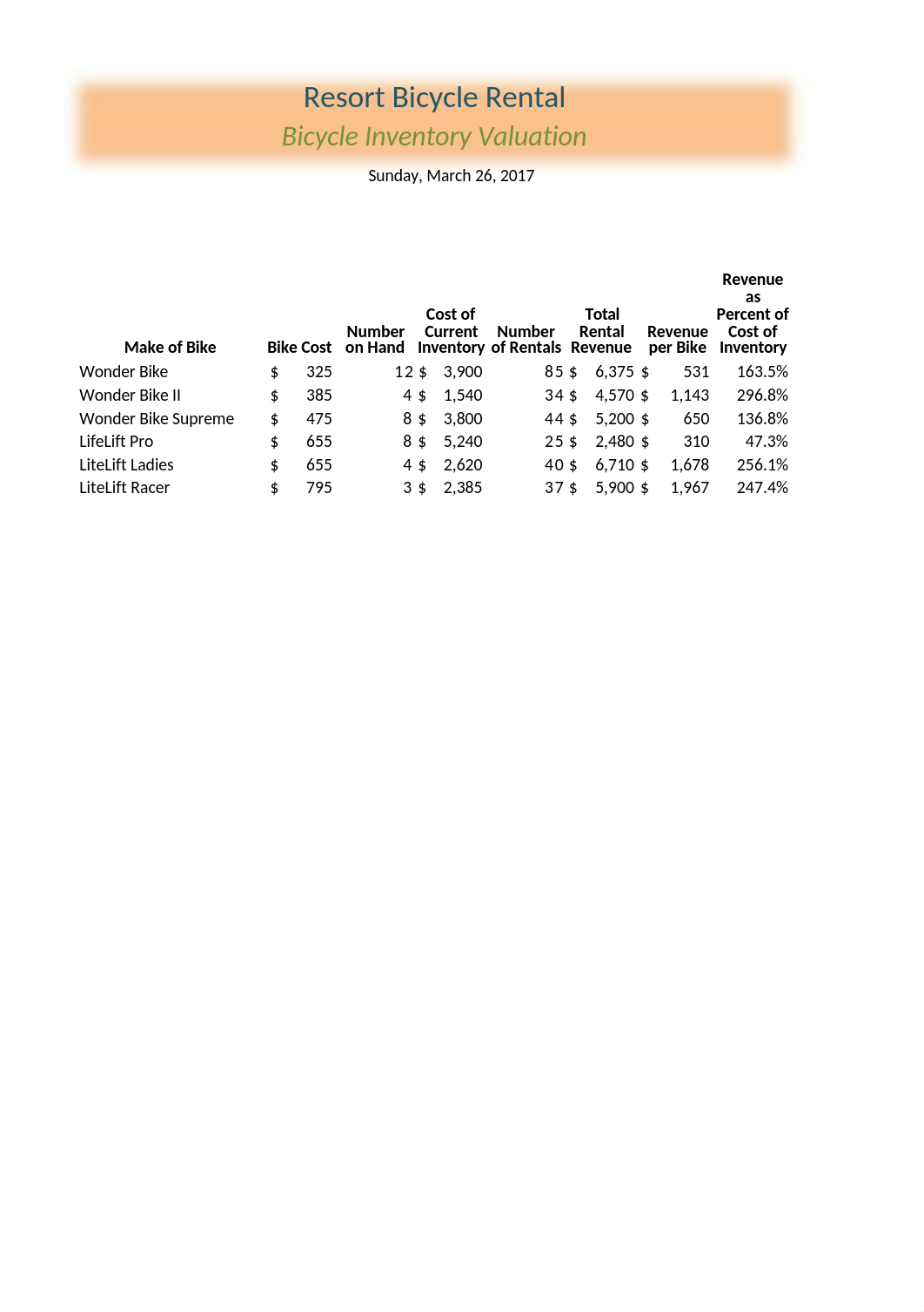 MIS 351-02 Team 2 Resort Bike Rental Excel_dwif1tlm6zi_page1