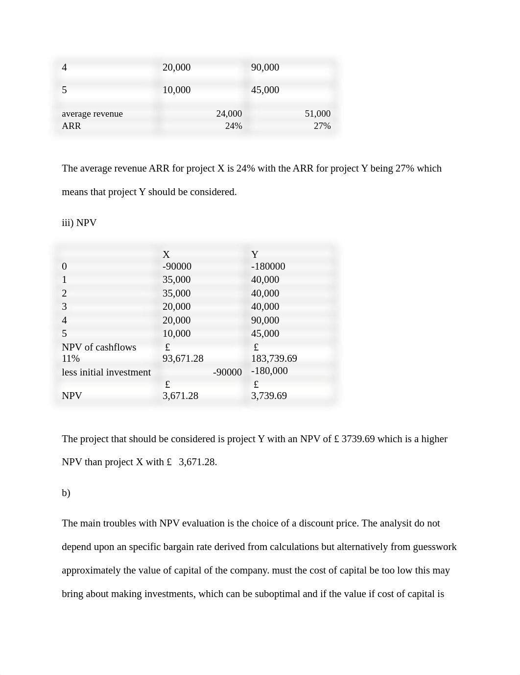 Finance and Project Management 5.docx_dwigbdg4qoq_page3