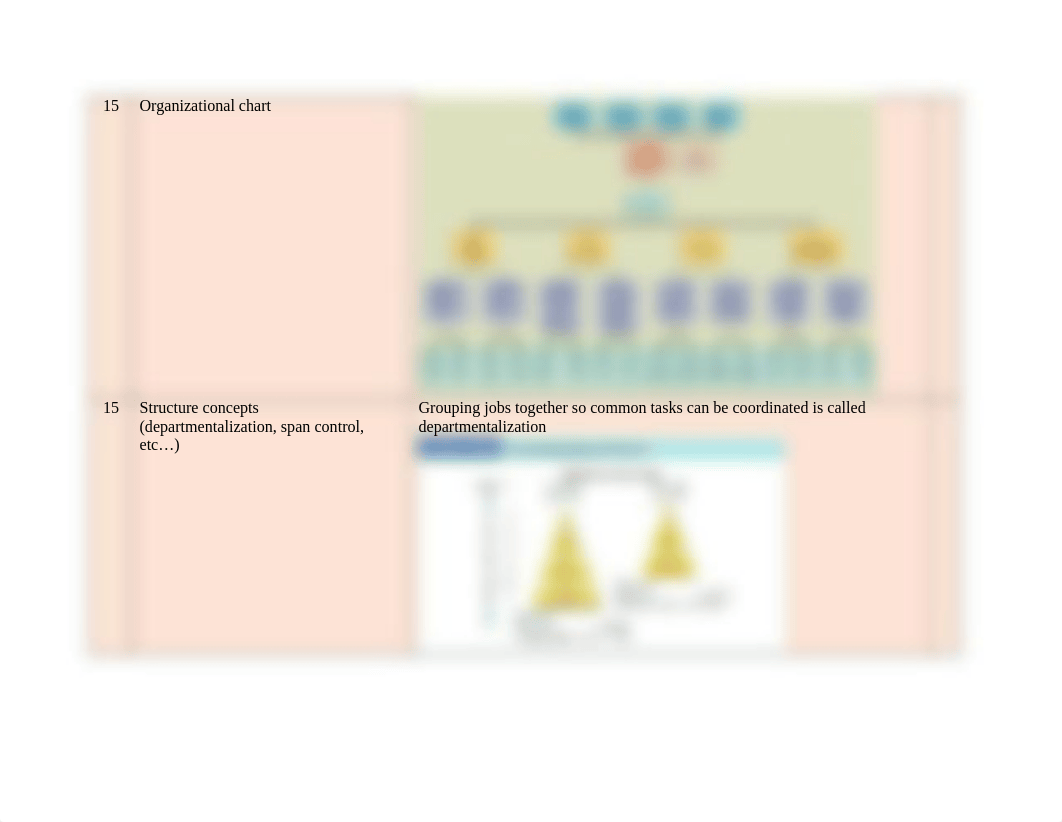 Final exam study_dwii1rv4253_page2