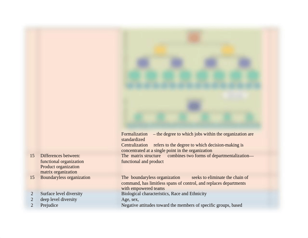 Final exam study_dwii1rv4253_page3