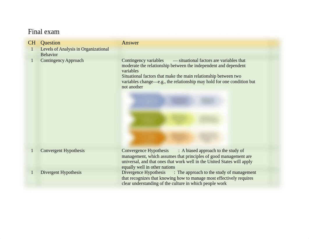 Final exam study_dwii1rv4253_page1