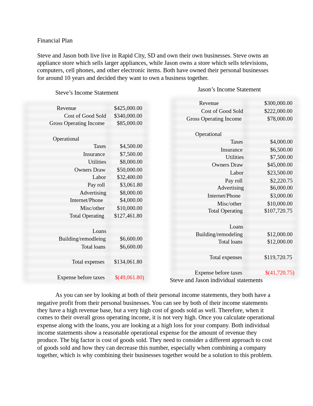 Final Project Part 3_dwijbn53q44_page1