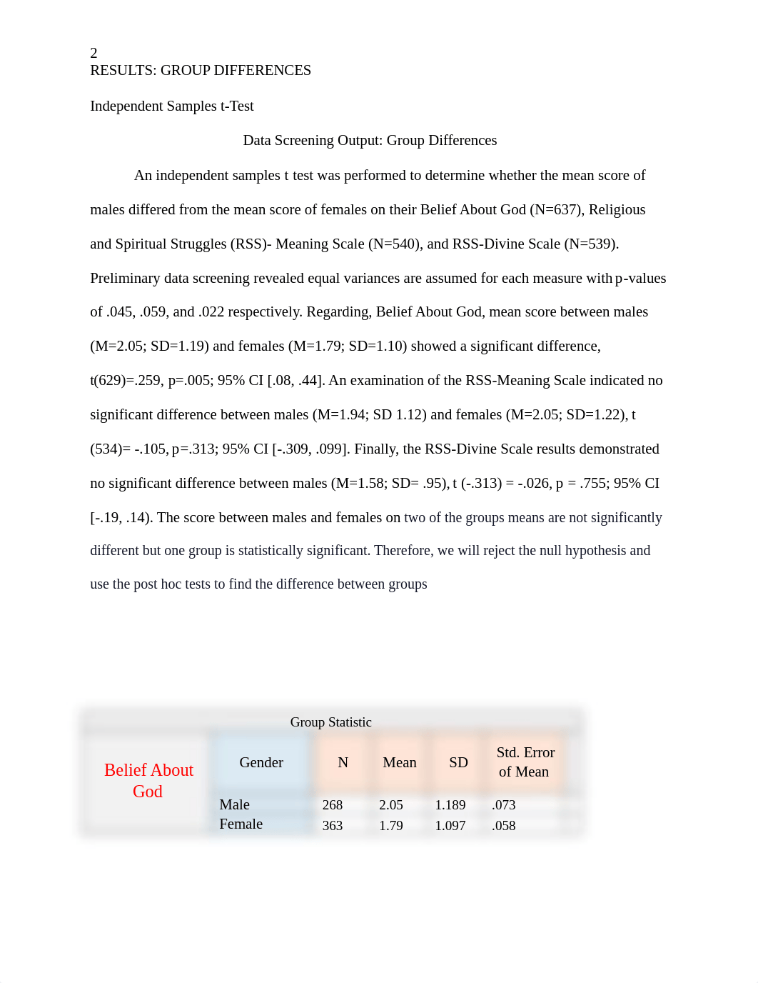 EDCO 745 WEEK 3 RESULTS_ INDEPENDENT T TEST AND ANOVA GROUP DIFFERENCES.docx_dwim64d21fp_page2