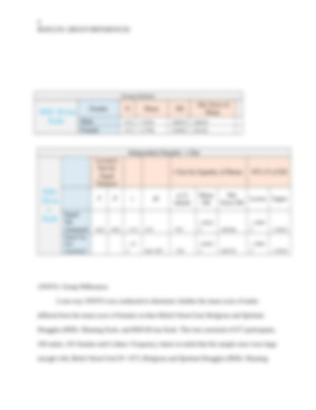 EDCO 745 WEEK 3 RESULTS_ INDEPENDENT T TEST AND ANOVA GROUP DIFFERENCES.docx_dwim64d21fp_page4