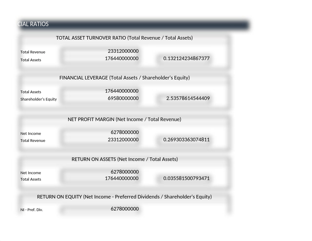 FIN 320 Project Two.xlsx_dwir9x2ol8g_page3