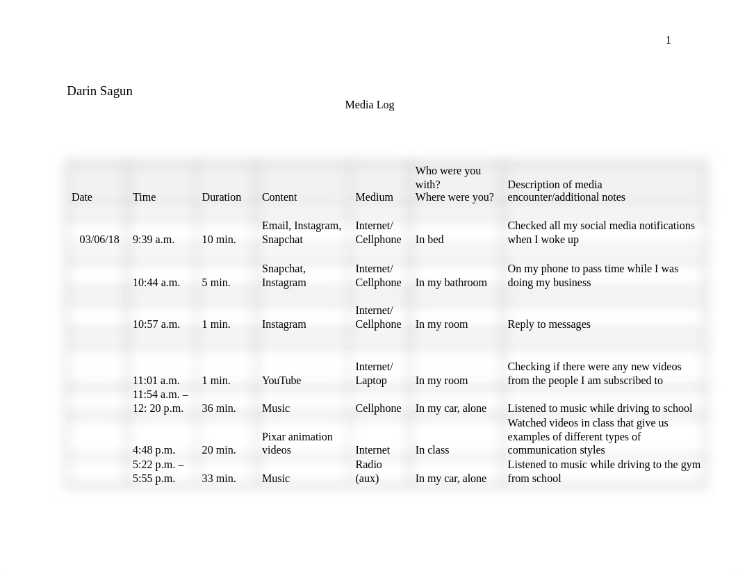 Media log.docx_dwiuzcdionr_page1